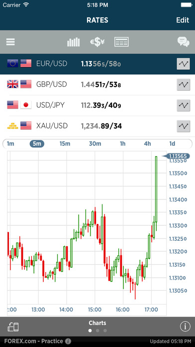 Forex itunes
