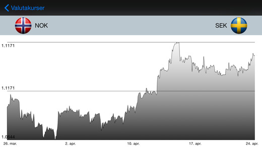 Forex omregner