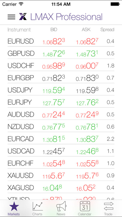 Lmax forex review