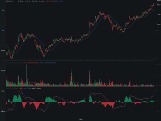 Forex quant trading