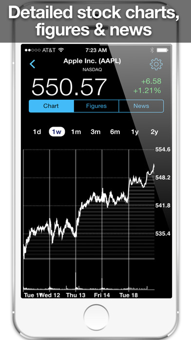 Stock options tracking app