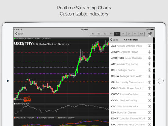 Download forex trader pro mac