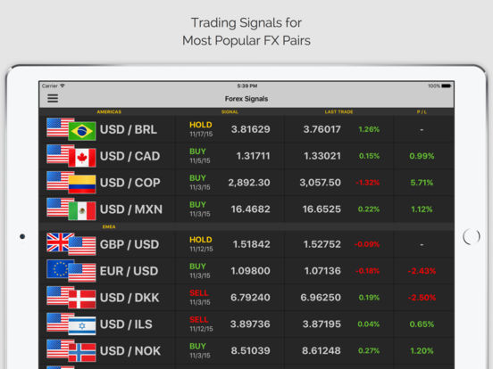 Trading signals pro