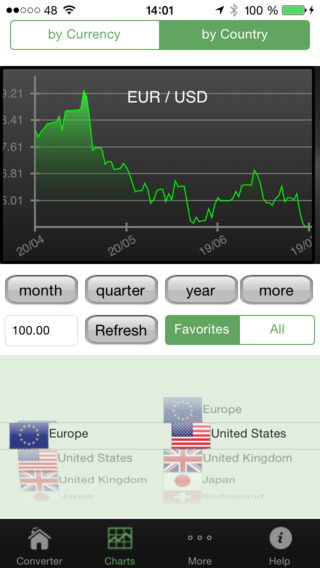 iPhone Screenshot 3