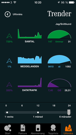 iPhone-skärmavbild 2