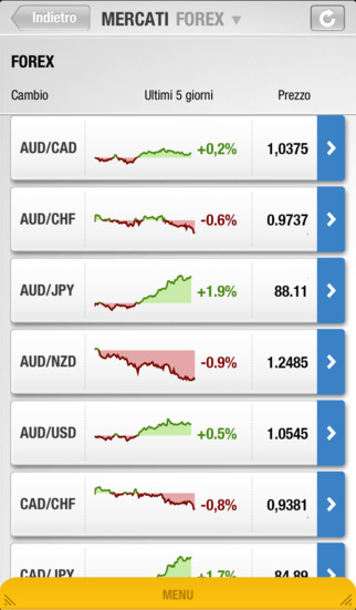Fineco forex overnight