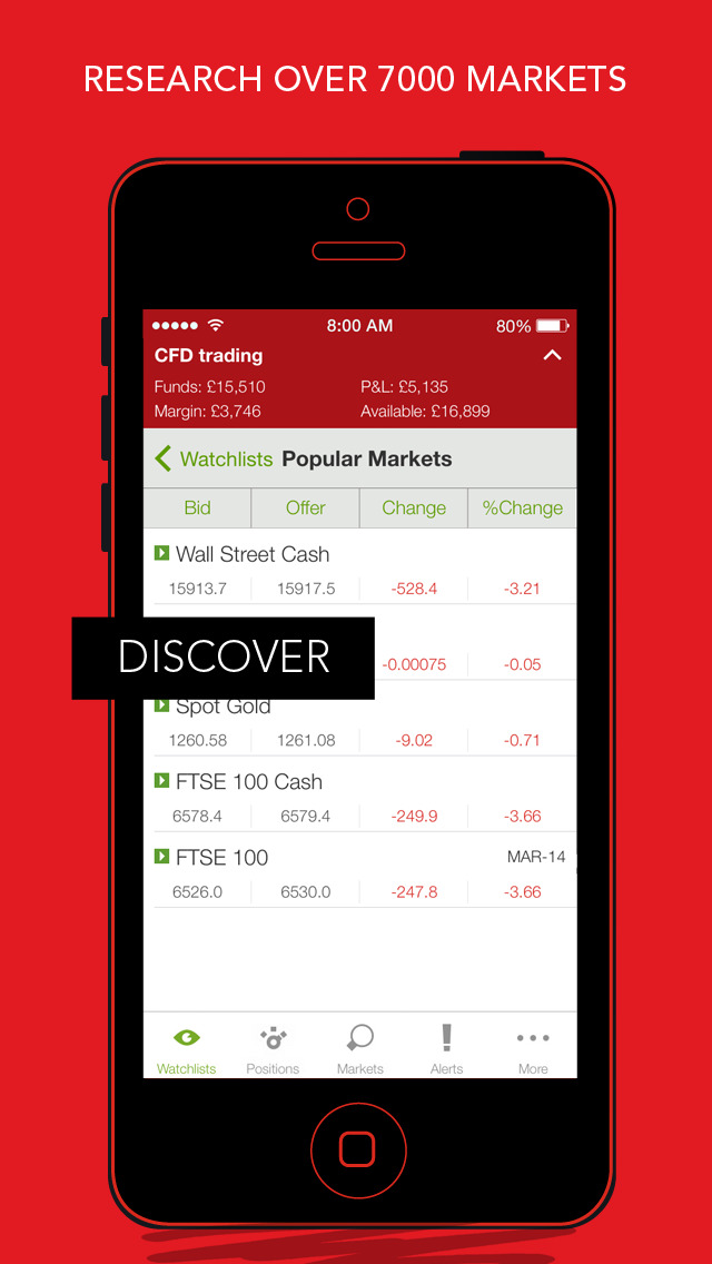 What is cfd in forex