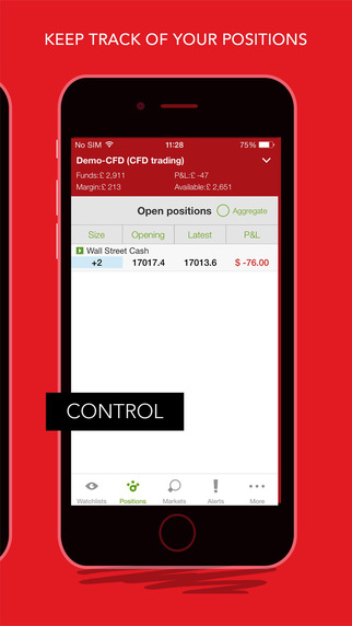 Forex spread betting cfds and stockbroking ig