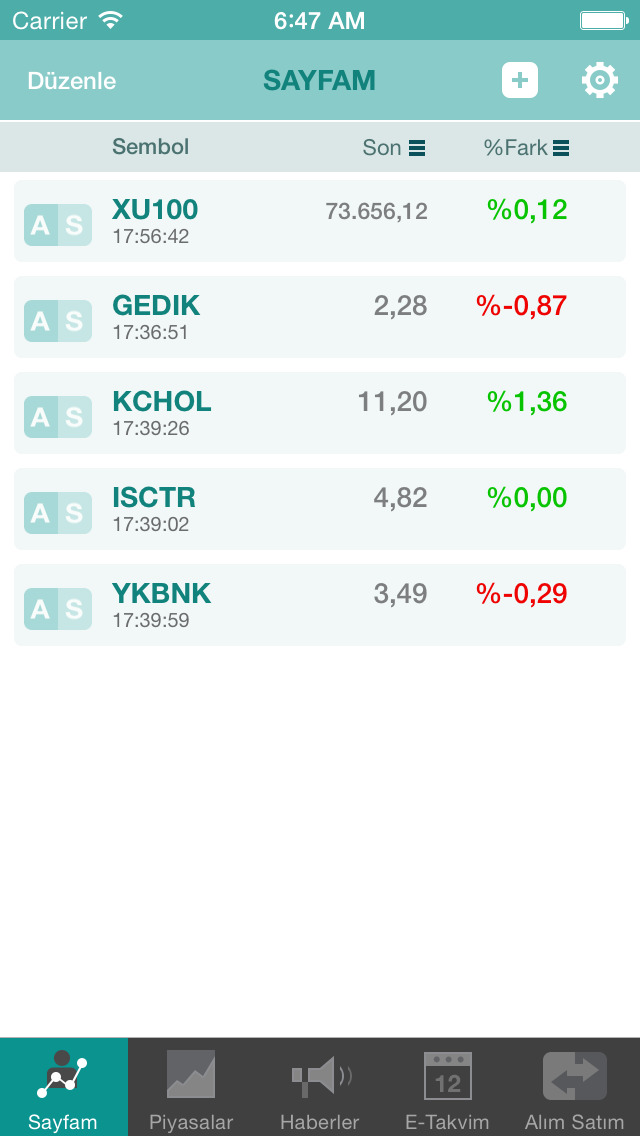 Gedik forex mobile