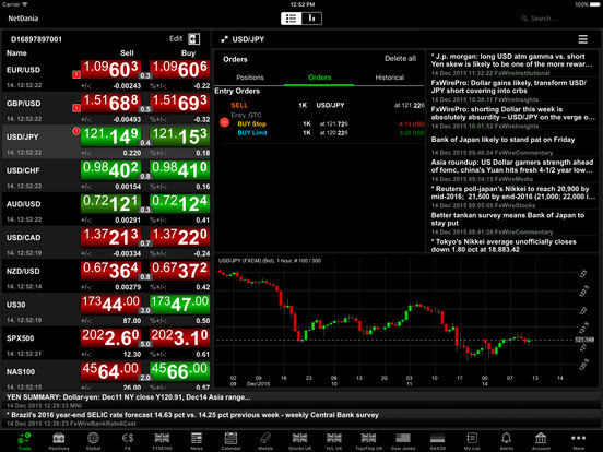 Grafici forex per ipad
