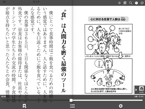 20代で社長になる7つのステップ～起業力入門～のおすすめ画像2