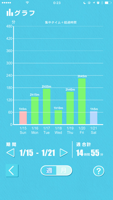 iPhone Screenshot 5