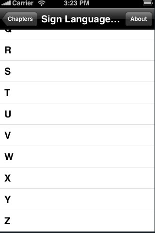 American Sign Langauge (ASL) Alphabet
