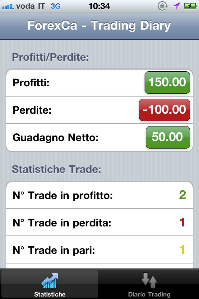 come guadagnare col trading