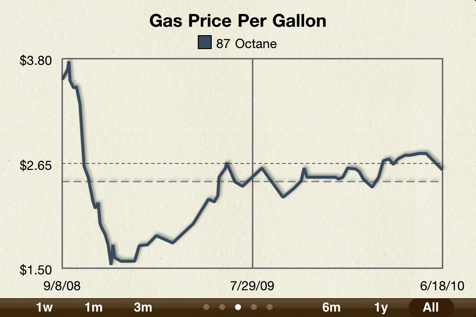 Gas Cubby FREE  Fuel Economy (MPG) & Vehicle Maintenance free app screenshot 3