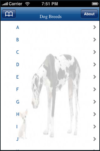 Dog Breeds
