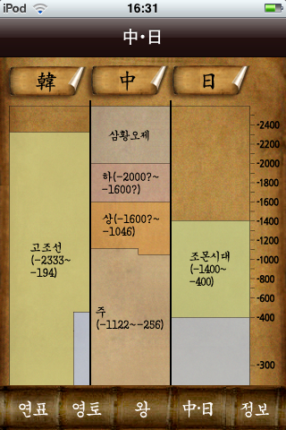 Korean History Chronology free app screenshot 3