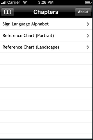 American Sign Langauge (ASL) Alphabet