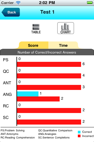 GRE Connect Free free app screenshot 3