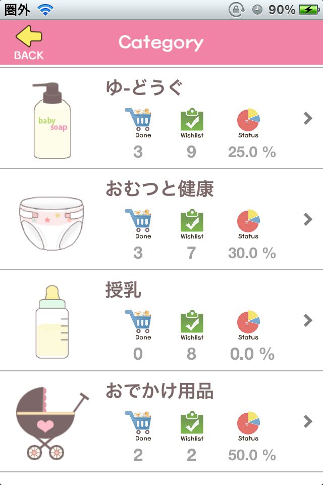 出産チェクリスト
