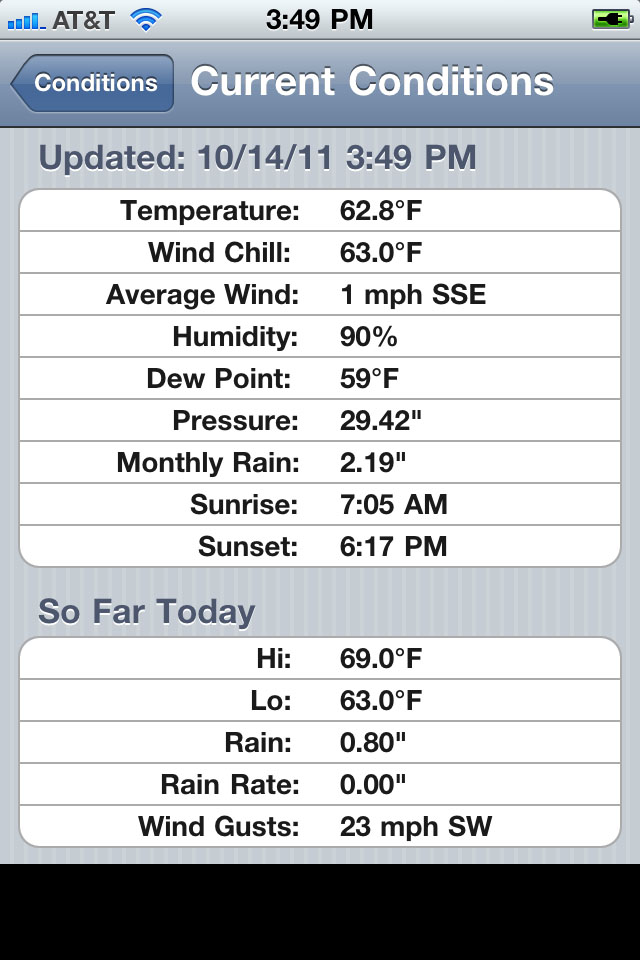 WeatherBug