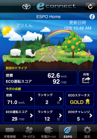 eConnect for PHV
