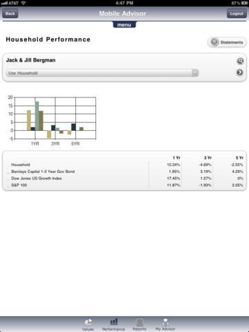 【免費財經App】FTJ FundChoice-APP點子