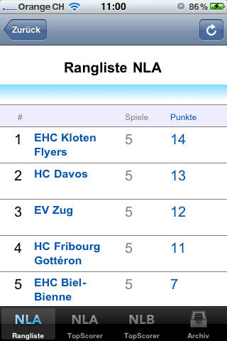 N.League Swiss Hockey screenshot 4