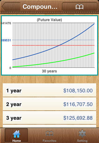 Financial Calculator™ screenshot 4