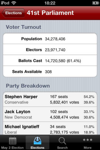 Canada Elections screenshot 3