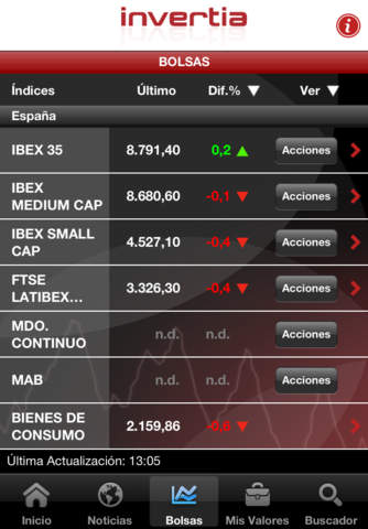 Captura de pantalla del iPhone 3