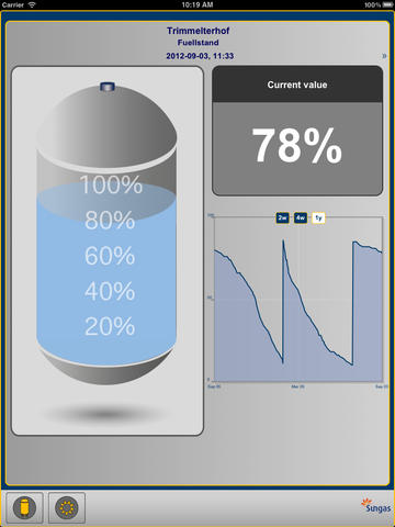 【免費生產應用App】Sungas TM-APP點子