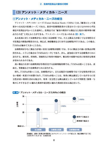 Marketing of ethical pharmaceutical (Japan) screenshot 3