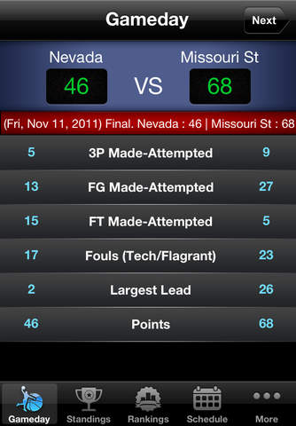 Missouri State College Basketball Fan - Scores, Stats, Schedule & News screenshot 2