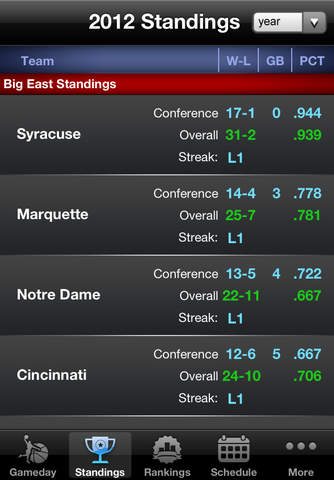 West Virginia College Basketball Fan - Scores, Stats, Schedule & News screenshot 3
