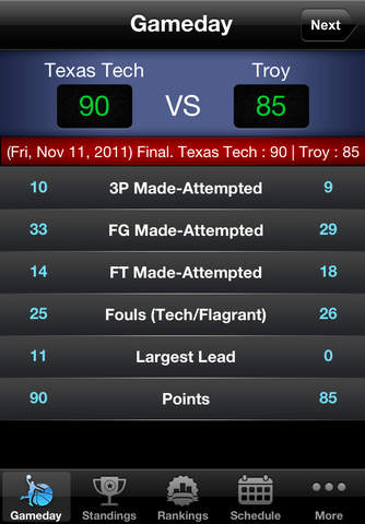 Texas Tech College Basketball Fan - Scores, Stats, Schedule & News screenshot 2
