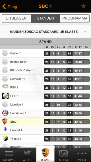 【免費運動App】SBC-APP點子