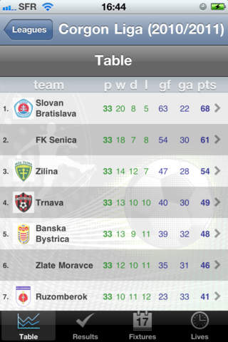 Football - Corgon Liga - 1. Division - [Slovaquie] screenshot 2