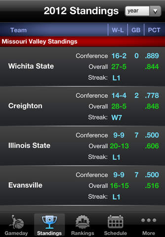 Northern Iowa College Basketball Fan - Scores, Stats, Schedule & News screenshot 3