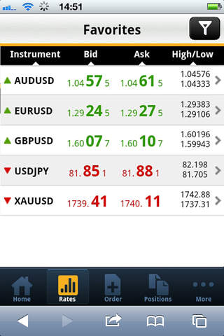 Markets.com screenshot 2
