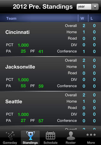 Indianapolis Pro Football Scores screenshot 3