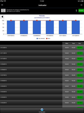 【免費商業App】Plataforma Channel - Painel de Indicadores-APP點子