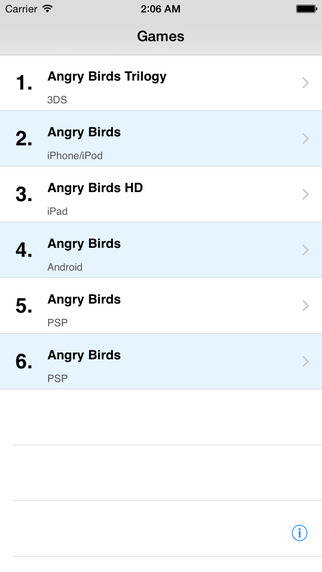 PowerFAQs: Angry Birds edition