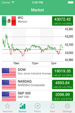 Stock Charts - IPC Mexico (ChartMobi) screenshot 4