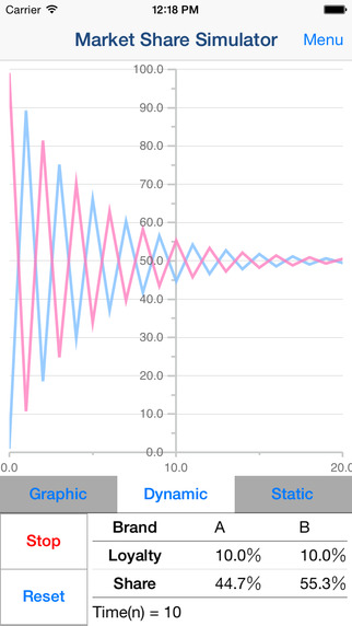 【免費商業App】Market Share Simulator - Market Share Simulation for marketing ,economy and business --APP點子