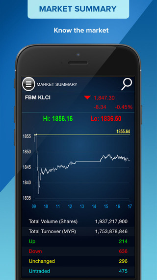 【免費財經App】RHB TradeSmart-APP點子