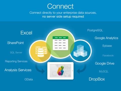 【免費商業App】ReportPlus: Mobile Business Intelligence Dashboards-APP點子