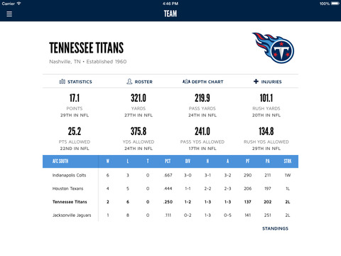 【免費運動App】Tennessee Titans Mobile-APP點子