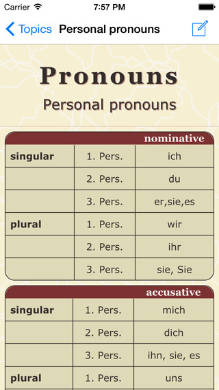 Deutsche Grammatik PRO