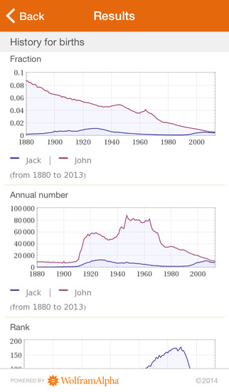 【免費健康App】Wolfram Pregnancy Reference Calculator-APP點子